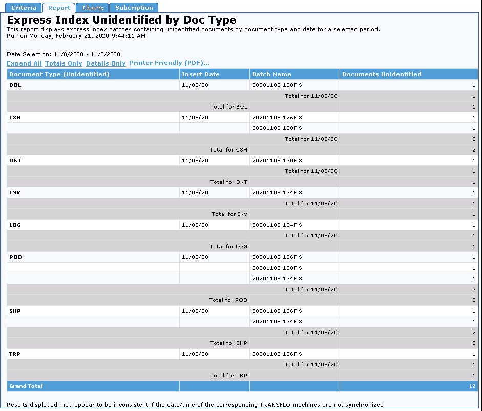 Accuracy Reports for Transflo DMS Users