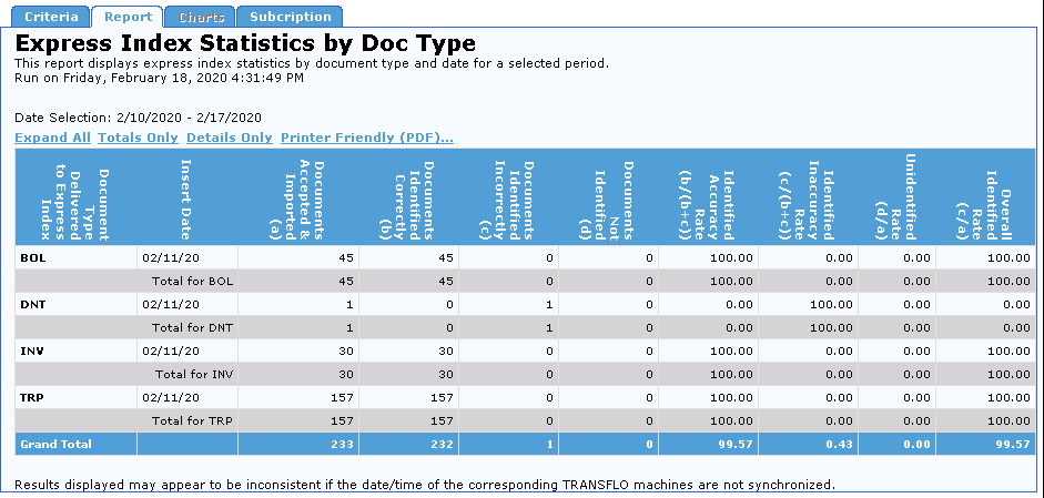 Accuracy Reports for Transflo DMS Users