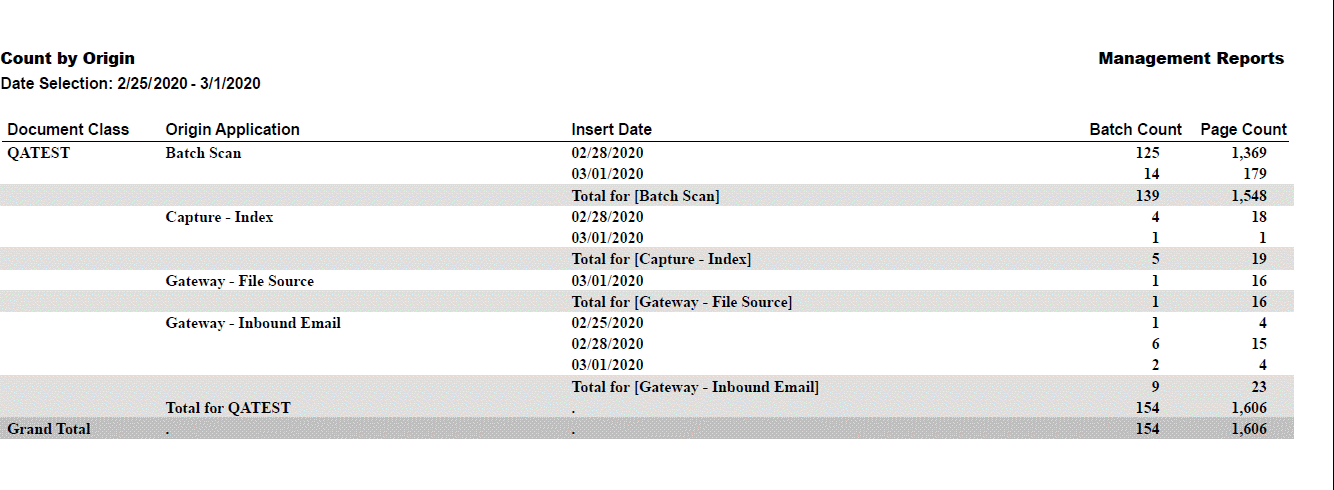 Productivity Reports for Transflo DMS Users