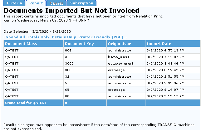 Productivity Reports for Transflo DMS Users
