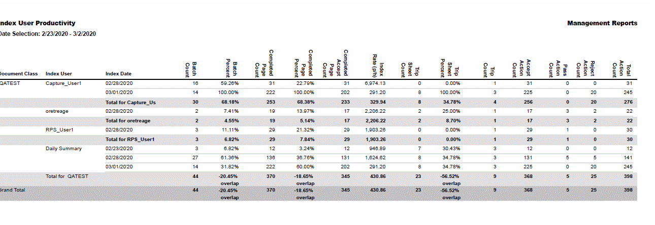 Productivity Reports for Transflo DMS Users