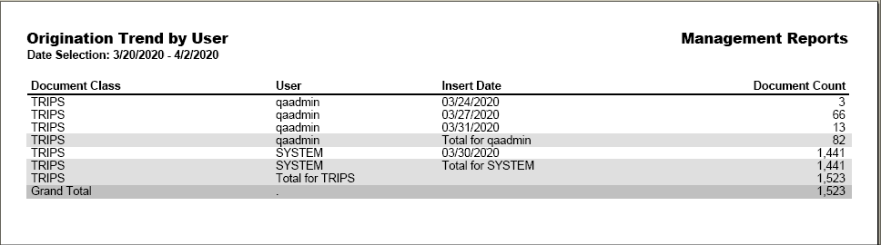 Productivity Reports for Transflo DMS Users