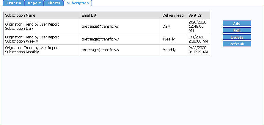 Productivity Reports for Transflo DMS Users