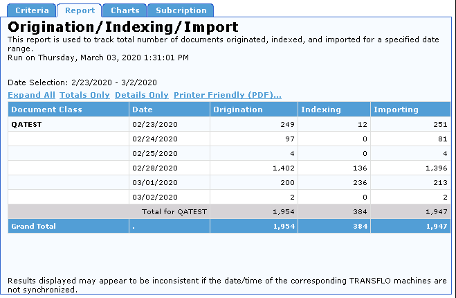 Productivity Reports for Transflo DMS Users