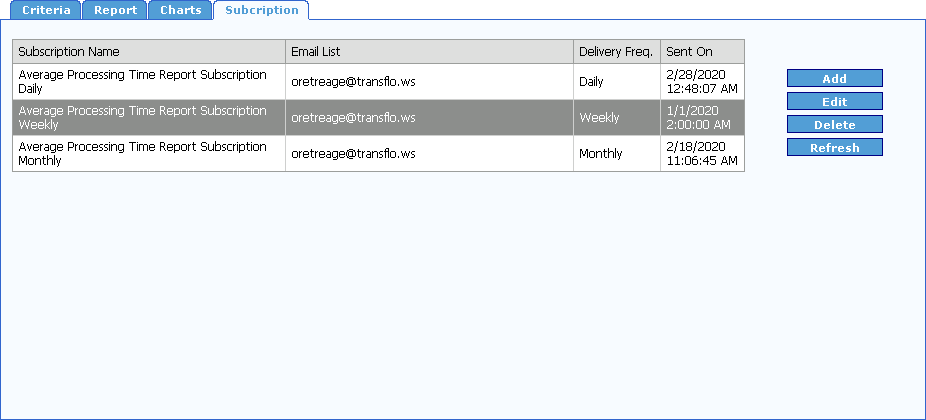 Productivity Reports for Transflo DMS Users