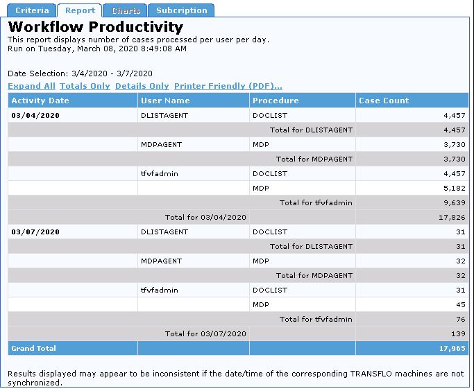 Workflow Reports for Transflo DMS Users