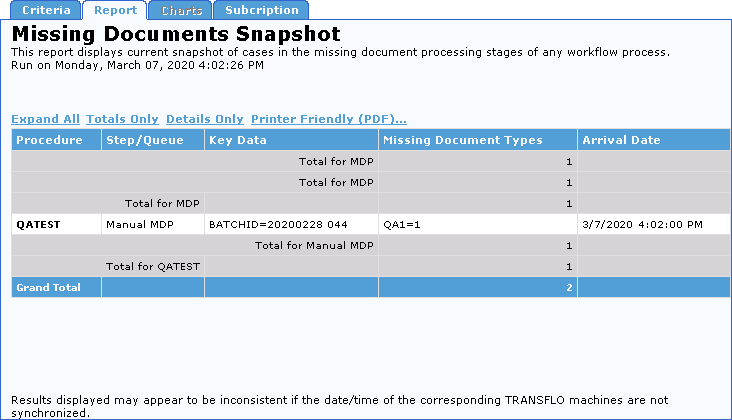 Workflow Reports for Transflo DMS Users