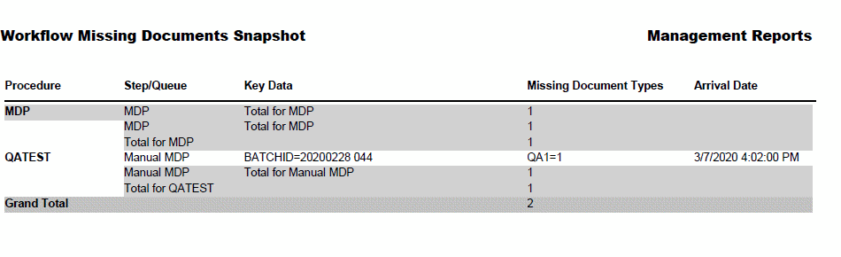 Workflow Reports for Transflo DMS Users