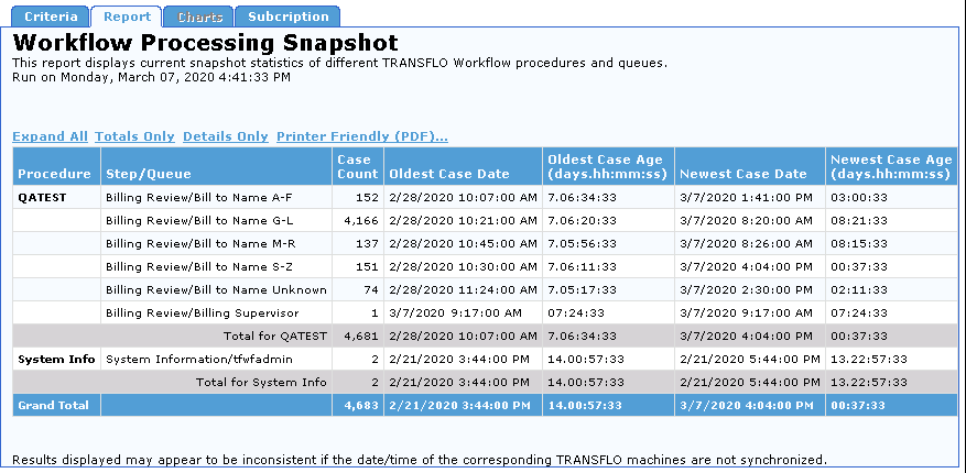 Workflow Reports for Transflo DMS Users