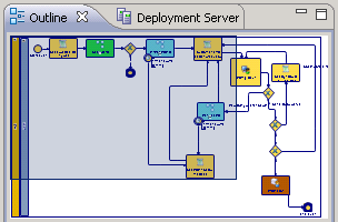 Transflo DMS Workflow Studio Workbench
