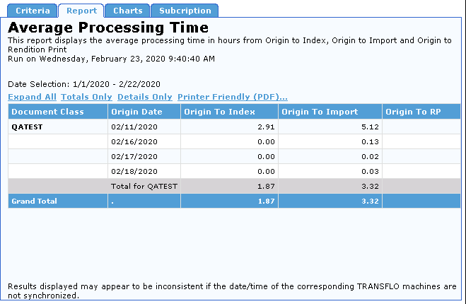 Productivity Reports for Transflo DMS Users