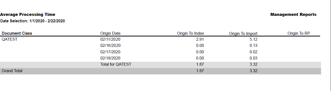 Productivity Reports for Transflo DMS Users