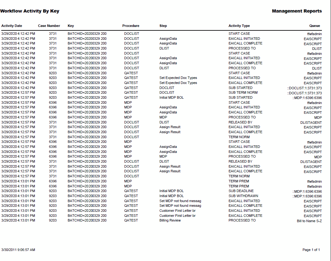 System Reports for Transflo DMS Users