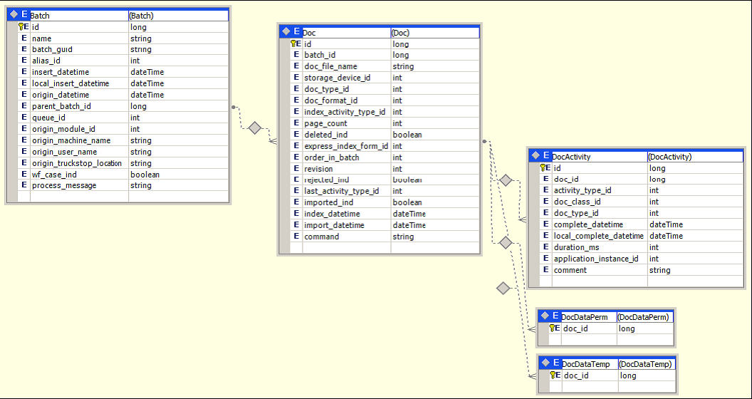 Transflo DMS Web Service API