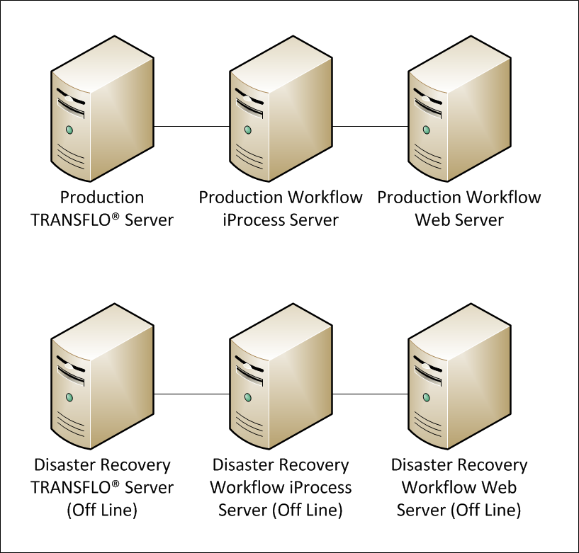 DMS Database Backup and Recovery